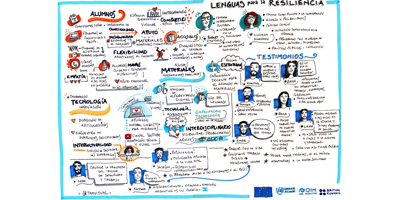 Lenguas para la Resiliencia: encuentro online 2020 | British Council
